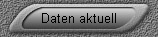 Daten aktuell